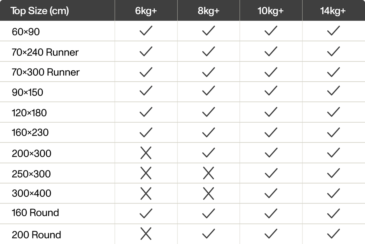 Double Rug Washing Machine Guide